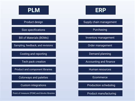 Plm Vs Erp Know The Difference Backbone Blog