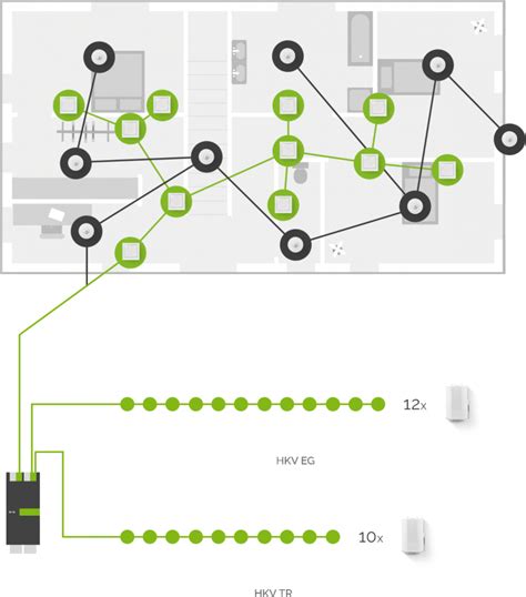 Documentation Wiring Basics Loxone