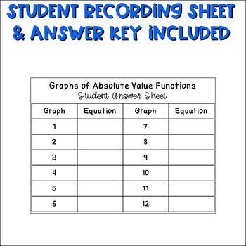 Transformations of Square Root Functions Card Match by Algebra Star