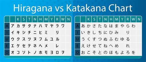 Hiragana and katakana in Japanese - Nihongo Fureai School by B&B Pakistan