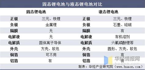 電池革命：固態電池量產還有多遠，2021年固態電池發展現狀分析 每日頭條