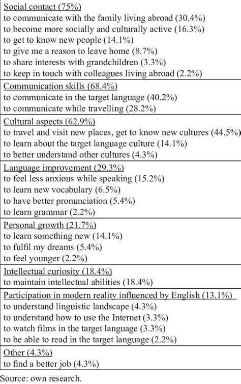 Reasons For Learning English Why Do You Want To Learn English