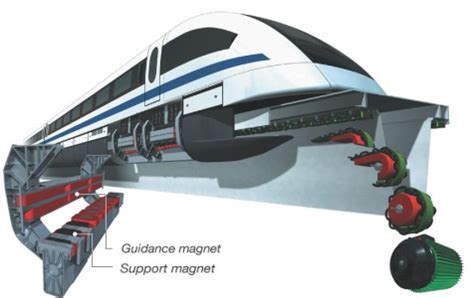 Intercity Maglev Monorails