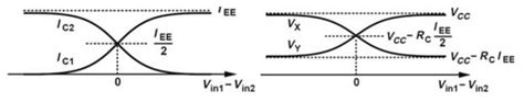 What is differential amplifier ? - Differential amplifier theory