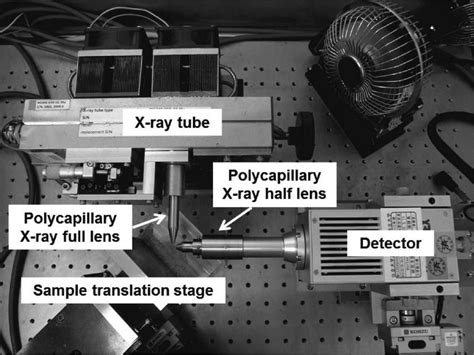 Top View Of The Confocal Micro Xrf Experimental Setup Download Scientific Diagram