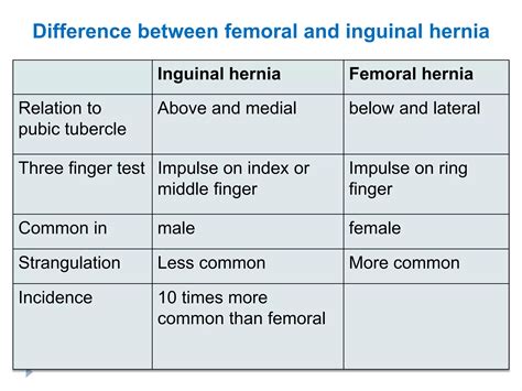 Inguinal Hernia Ncp 3