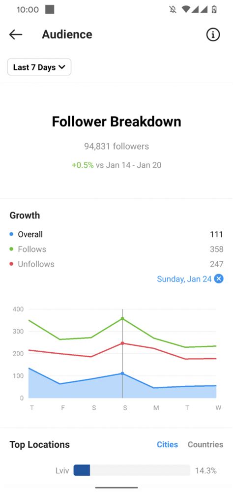 How To Track Instagram Follower Growth Trendhero