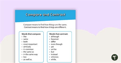 Compare And Contrast Poster 