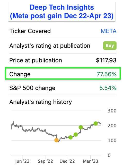 Meta Platforms: The King Is Back, Double Earnings Beat (NASDAQ:META ...