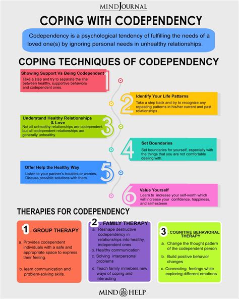 Coping With Codependency 6 Effective Techniques Artofit