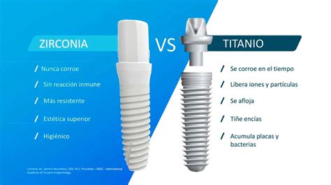 Implantes Dentales De Zirconia En Argentina EHB