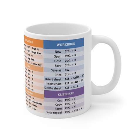 Excel Mug Excel Shortcuts Cheat Sheet Mug Excel Cheat Sheet Etsy