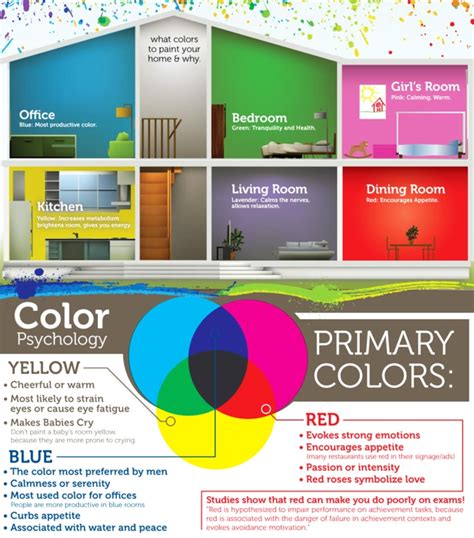 Color Psychology In Interior Design