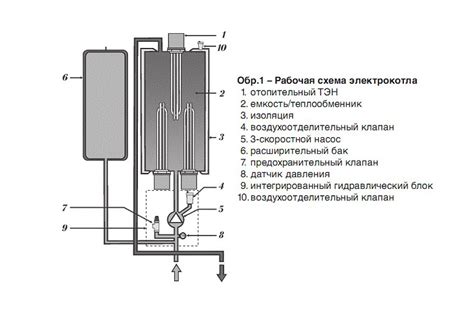 Схема системы отопления с электрическим котлом - Стройка ИНФО