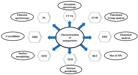 Catalysts Free Full Text Classification Synthetic And