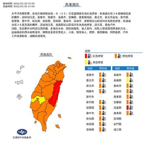 晴朗炎熱補水防曬 山區午後雷陣雨增