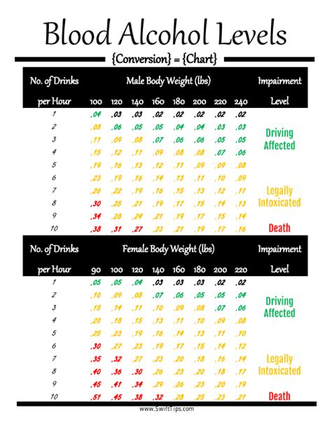 Blood Alcohol Levels Conversion Chart Download Printable Pdf