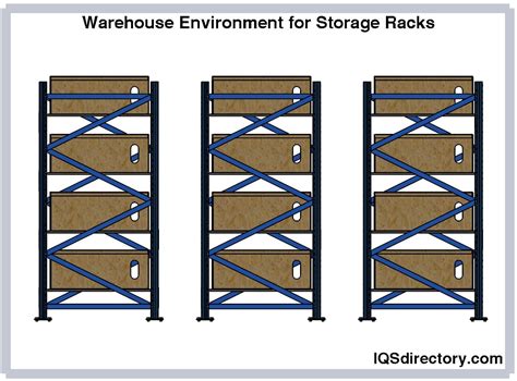 Storage Racks Types Applications Advantages And Design Off