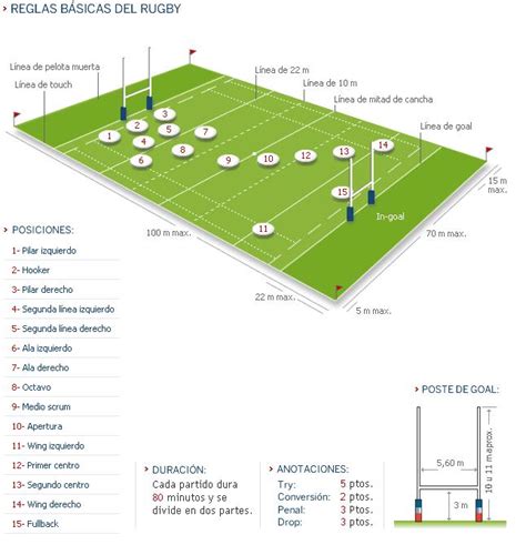 Quebrantahuesos Rugby Club Reglas Básicas Rugby