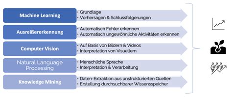 Machine Learning Vs Ki Definition Und Erkl Rung Rewion It Beratung