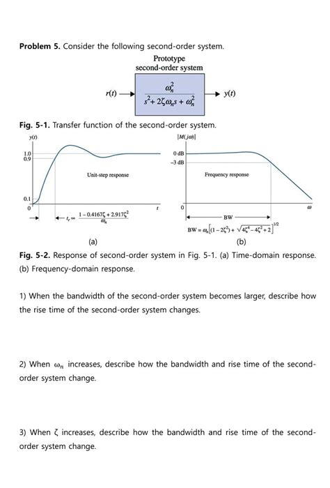 Solved Problem 5. Consider the following second-order | Chegg.com