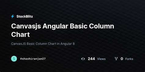 Canvasjs Angular Basic Column Chart StackBlitz