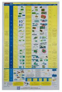 Gdt Symbols Chart