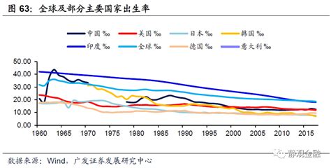 历数近50年的全球经济衰退与危机，当下发展到哪个阶段？