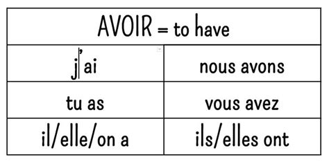 Avoir Le Français à AFHS