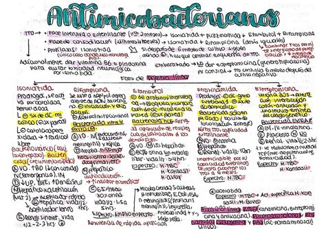 Antimicobacterianos Glomerulito UDocz