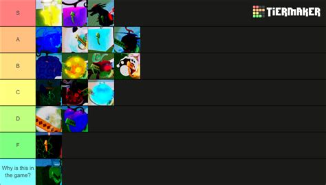 Cat Piece Fruits Tier List Community Rankings Tiermaker