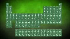 Breaking Bad Periodic Table