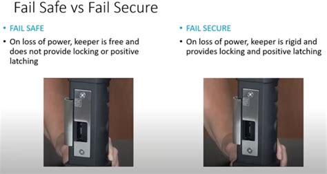 Fail Safe Vs Fail Secure Key Differences In Locking Systems