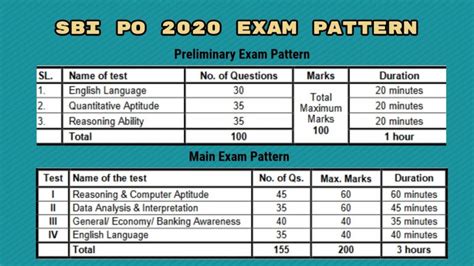 Sbi Po Recruitment 2020 Apply Online Exam Dates Pattern Eligibility