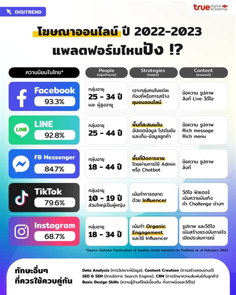 รจกประเภทของ Influencer เลอกใชอยางไรใหปง คนฟงอนตาม Creative