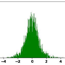 Examples of tensors in the forward pass of Bert. The plots (b) and (d ...