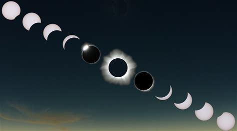 Why You Need To Get To The Path Of Totality For August 21 S Eclipse When Is The Next Eclipse