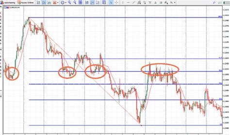 FIBONACCI Trading Guida Completa Come Usare Questo Metodo Nell