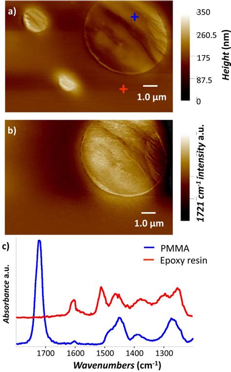 Figure 2 From Chemical Imaging Beyond The Diffraction Limit Using