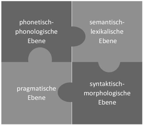 Ebenen Der Lautsprache Bdh Guter Unterricht