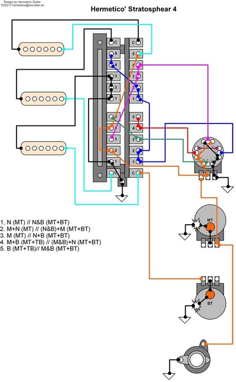 Free Fender Guitar Wiring Diagrams