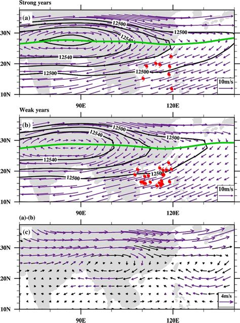 Composite Mean Hpa Winds Vectors M S Geopotential Height