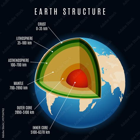 Earth Structure With Lithosphere And Continental Crust Earth Mantle