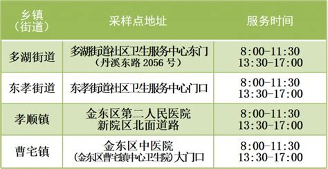 2023年1月1日起金华开发区仅开放单管核酸采样点 金华本地宝