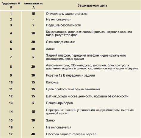 Перечень предохранителей Peugeot Partner Tepee » Схемы предохранителей ...