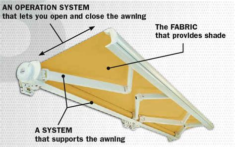 Retractable Awning Replacement Parts | Reviewmotors.co