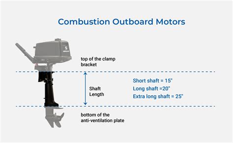 Short Shaft Outboard Motors Everything You Need To Know