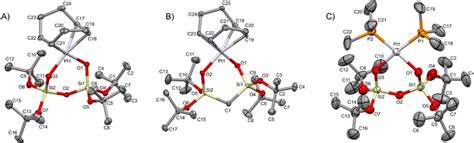 ORTEP Drawings Of A 1 B 2 And C 3 With Ellipsoids At 50