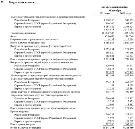 Что такое выручка, чем она отличается от других показателей и как ...
