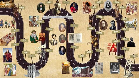 Grandes Dates De L Histoire De France Pour Les Nuls - Aperçu Historique